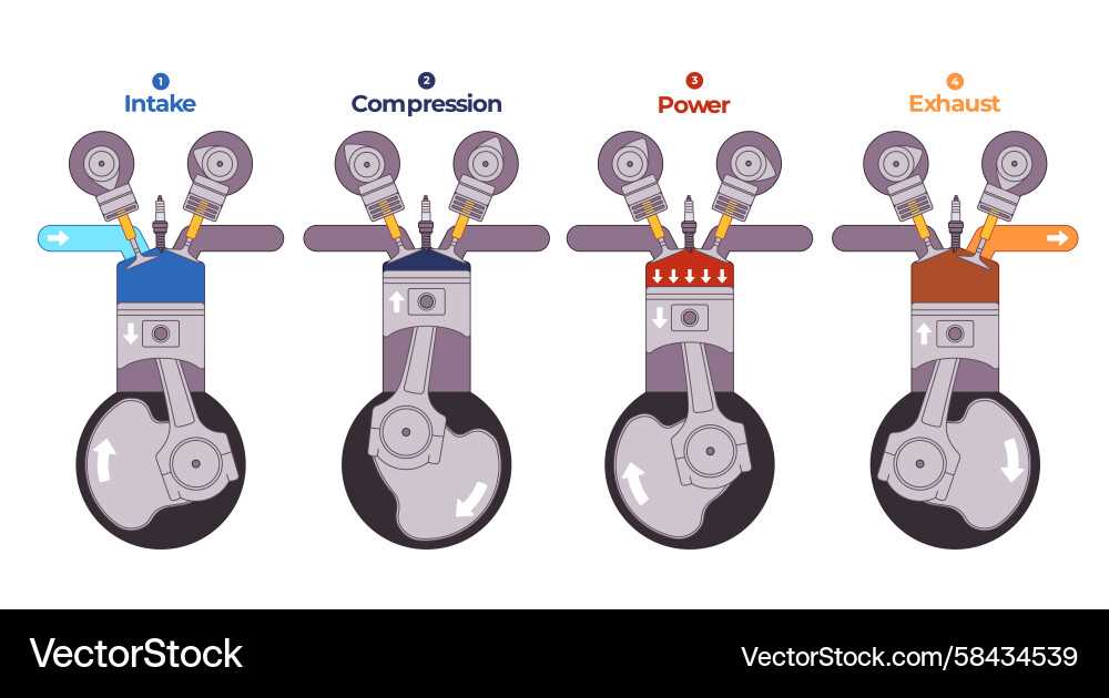 4 stroke engine diagram parts