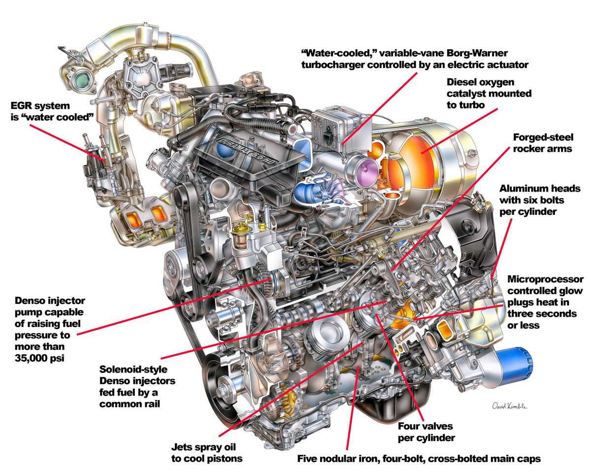 6.6 duramax engine parts diagram 6.6 duramax engine parts diagram