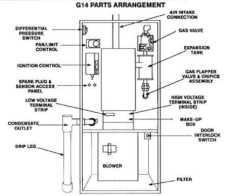 air handler parts diagram