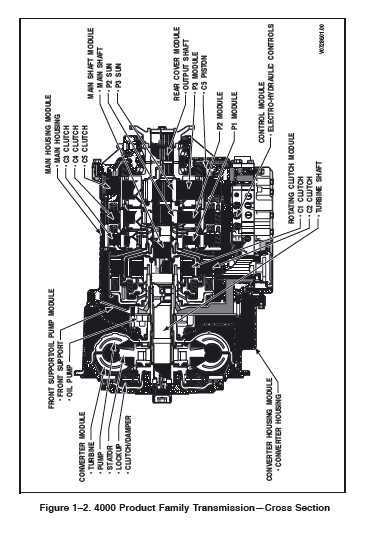 allison transmission 3000 parts diagram