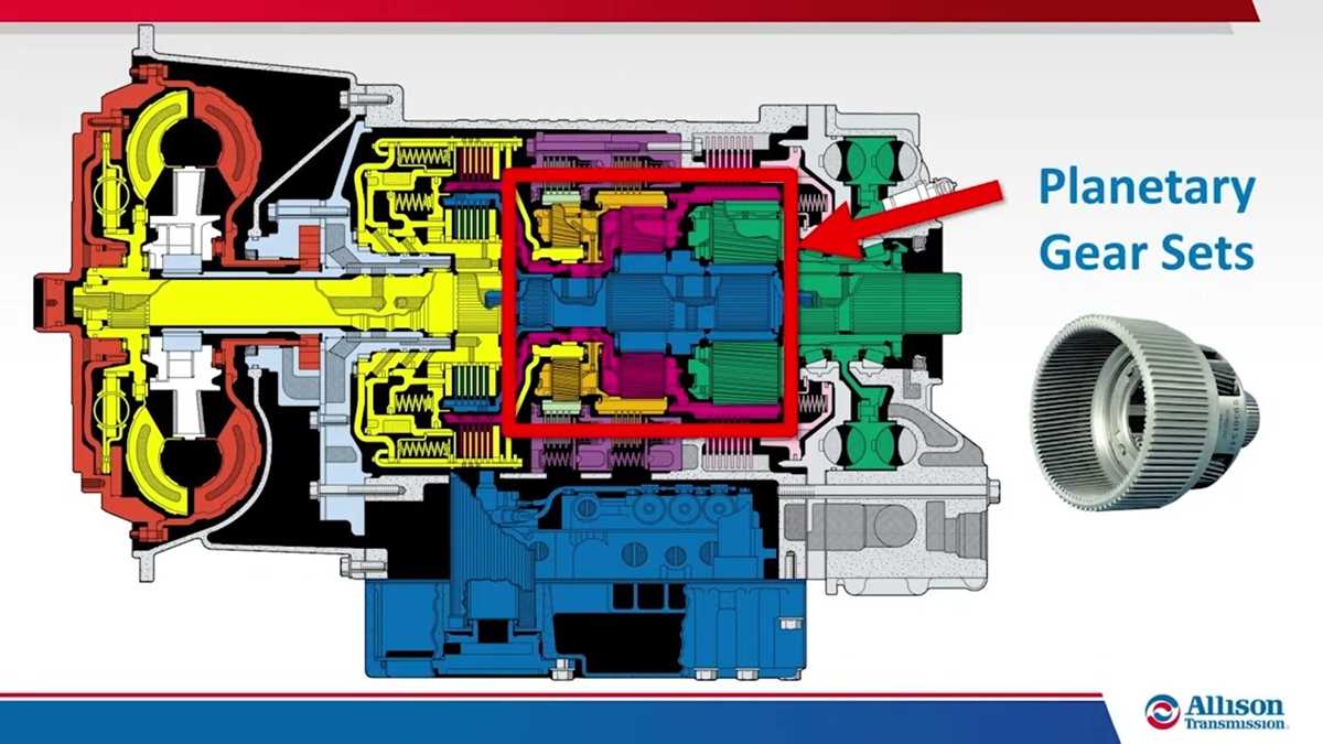 allison transmission 3000 parts diagram
