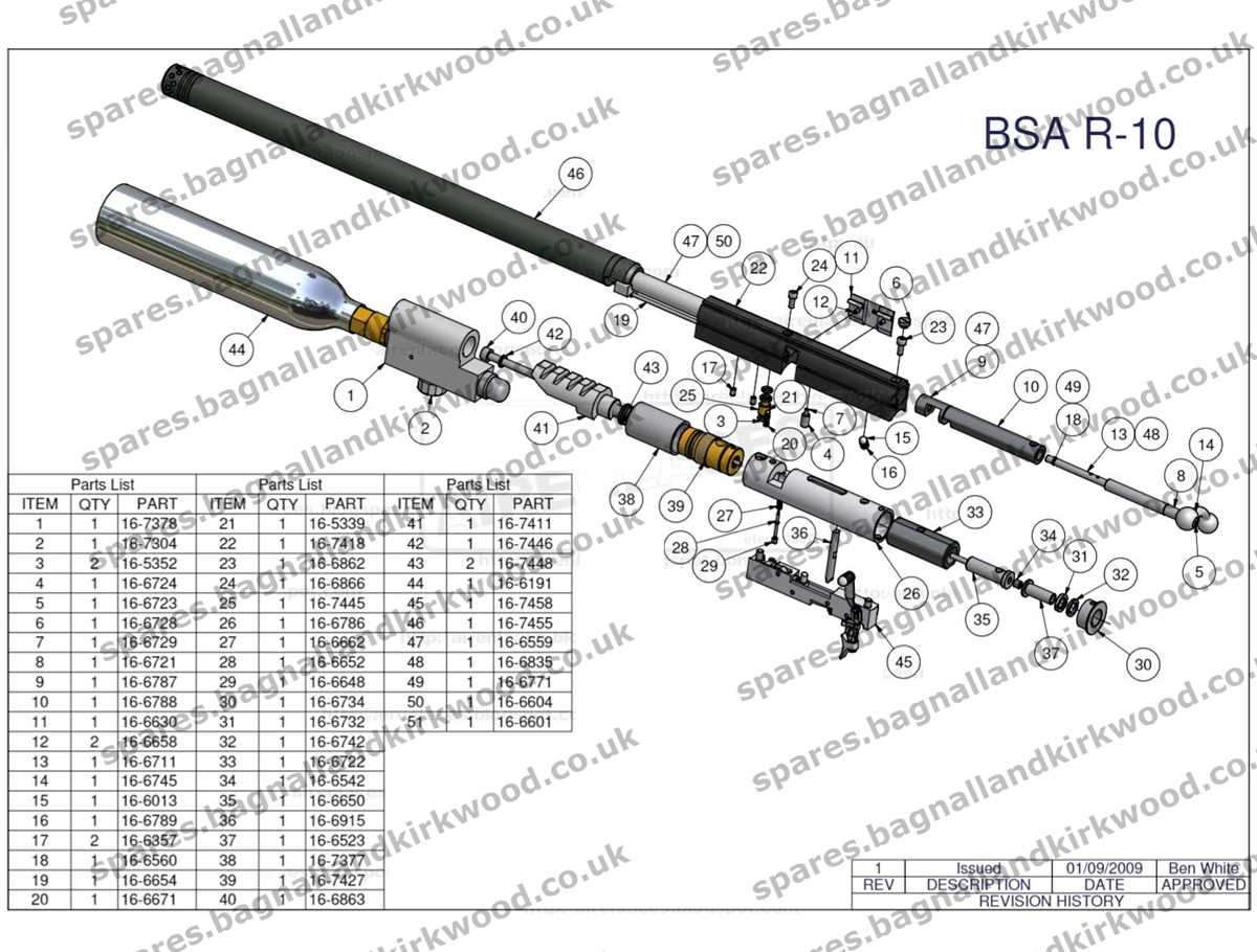 ar10 parts diagram