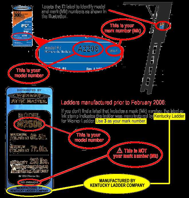 attic ladder parts diagram