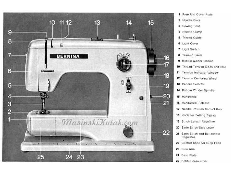 bernina sewing machine parts diagram