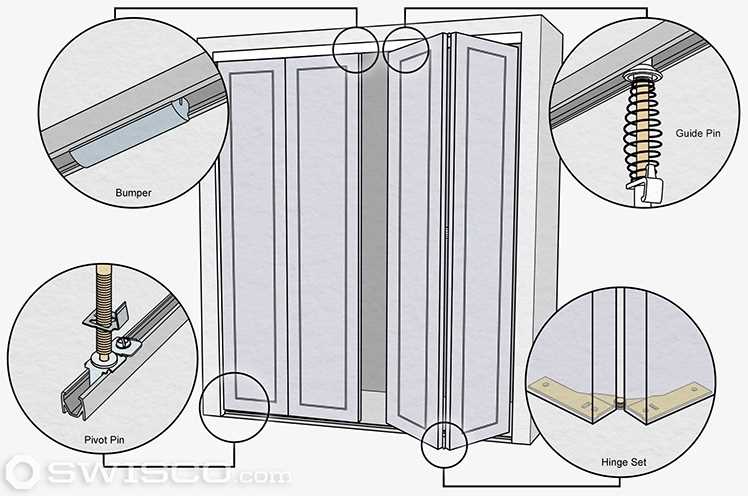 bifold door parts diagram