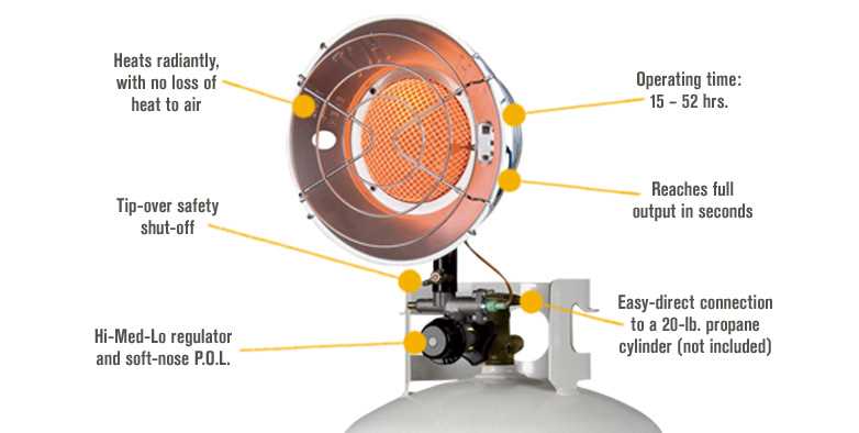 big buddy heater parts diagram big buddy heater parts diagram