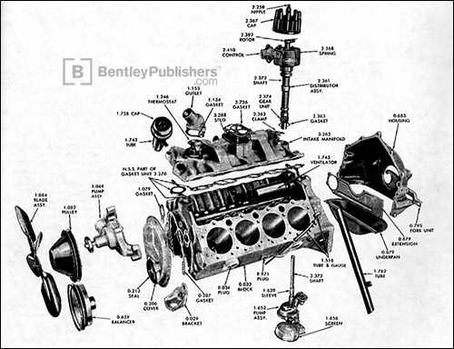 blueprint chevy 350 engine diagram parts