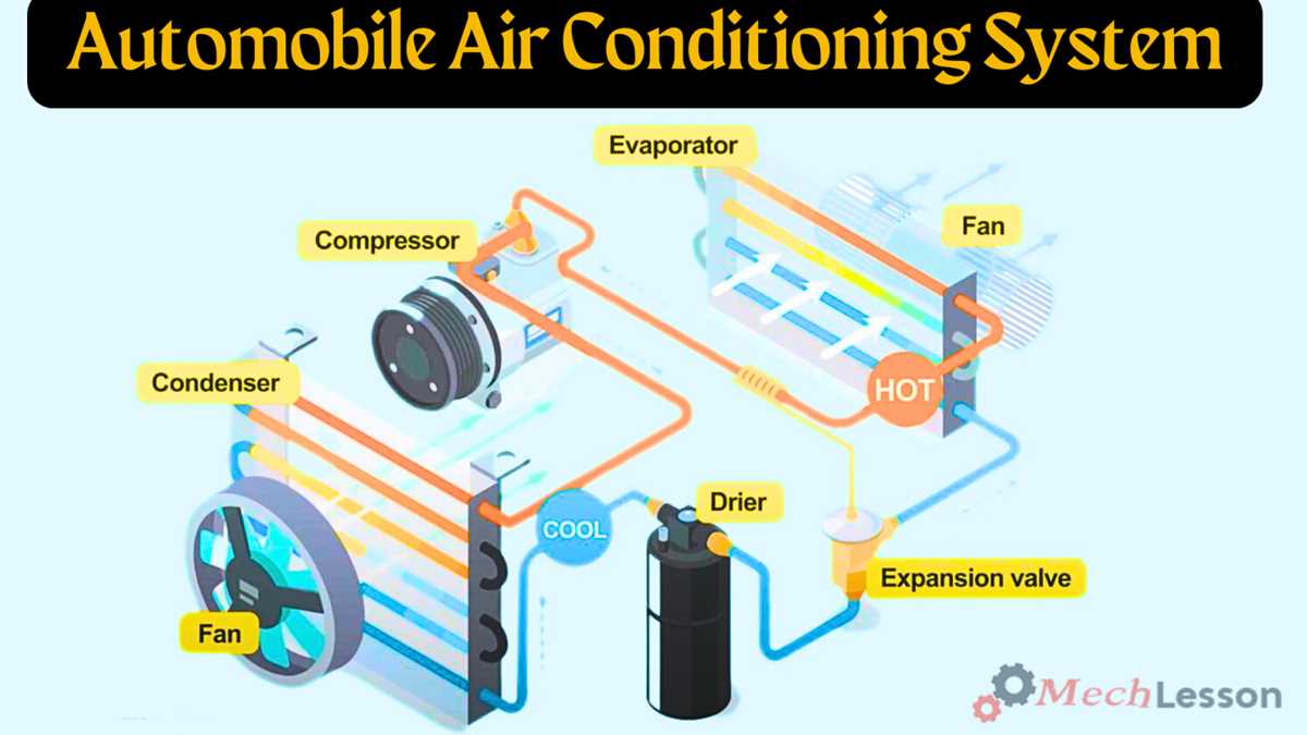 car air conditioner parts diagram