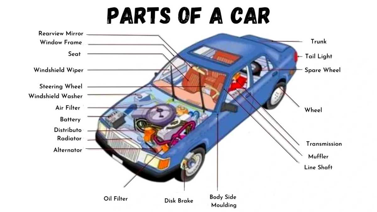 car tire parts diagram car tire parts diagram