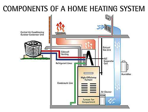 central air conditioning parts diagram