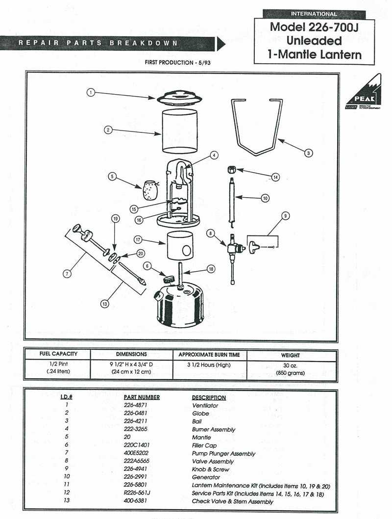 coleman kt196 parts diagram