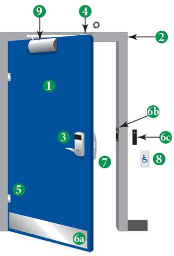 commercial door parts diagram