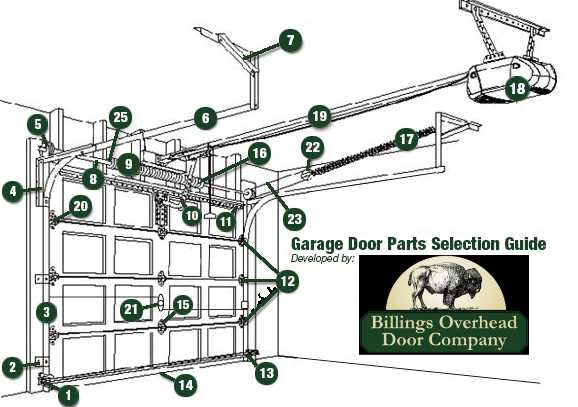 commercial overhead door parts diagram