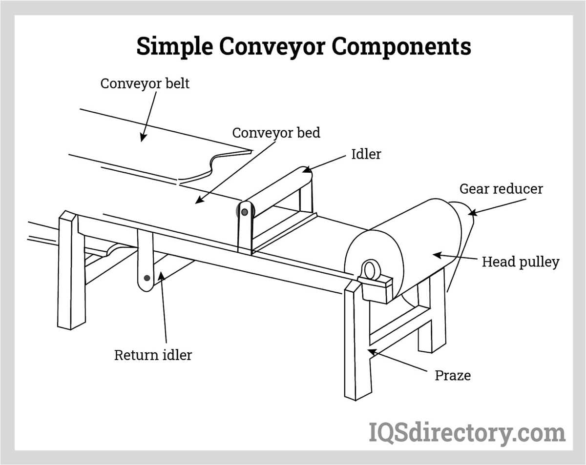 conveyor belt parts diagram