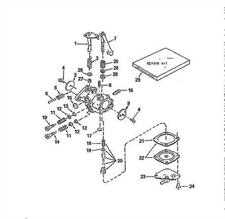 craftsman edger parts diagram