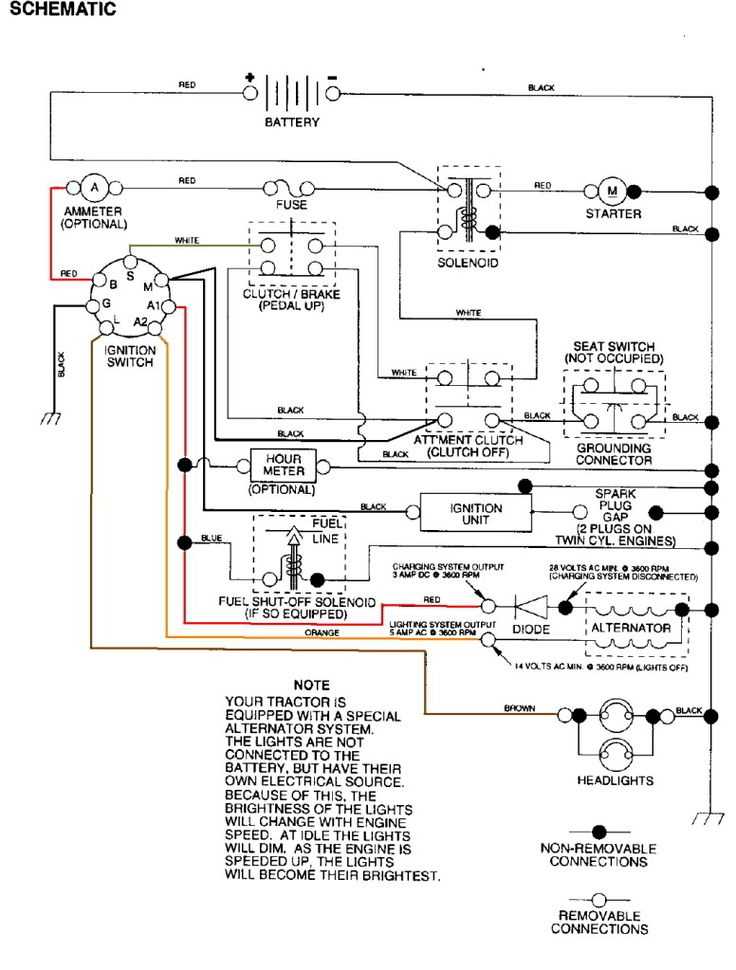 craftsman t3000 parts diagram