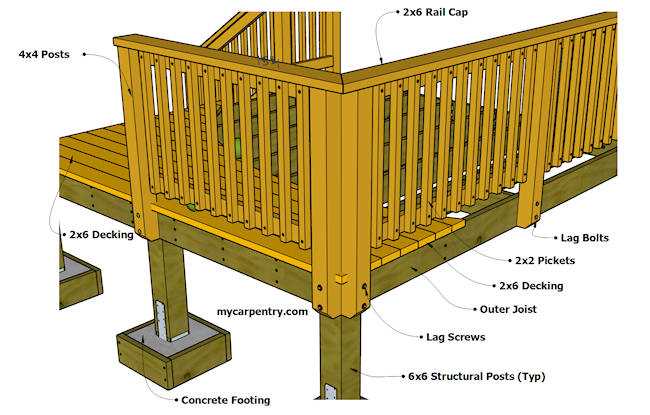 deck railing parts diagram