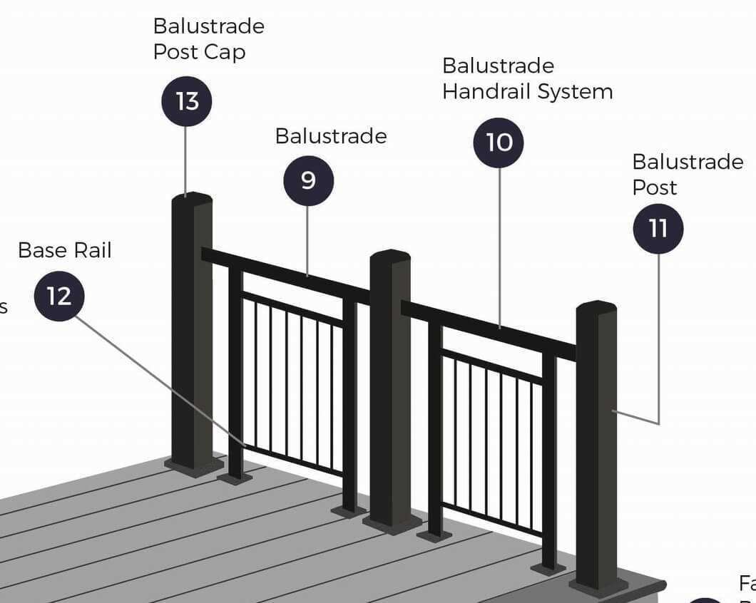 deck railing parts diagram