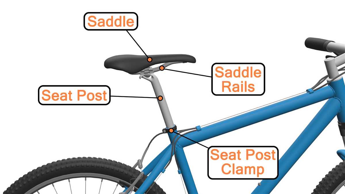 diagram bike parts name
