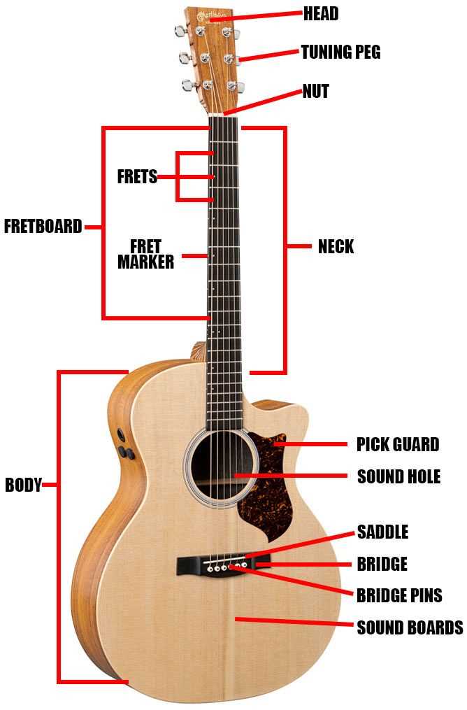 diagram of acoustic guitar parts diagram of acoustic guitar parts