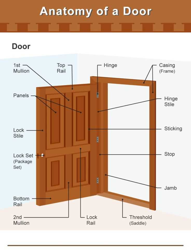 diagram of door parts diagram of door parts