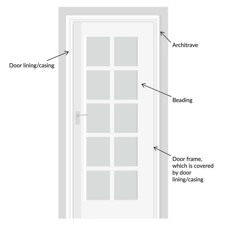 diagram of door parts diagram of door parts