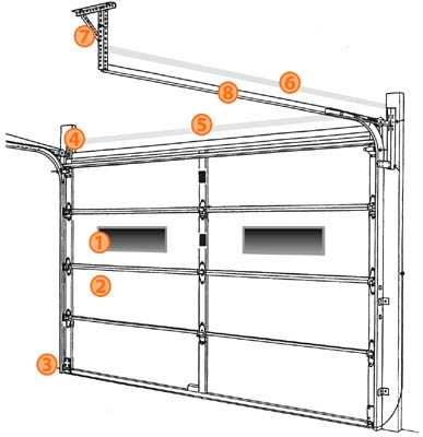 diagram of garage door parts