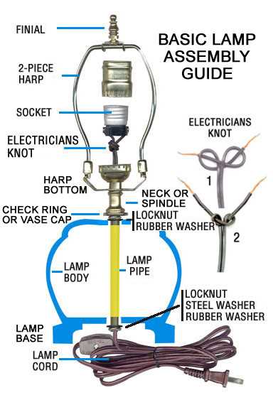 diagram of lamp parts