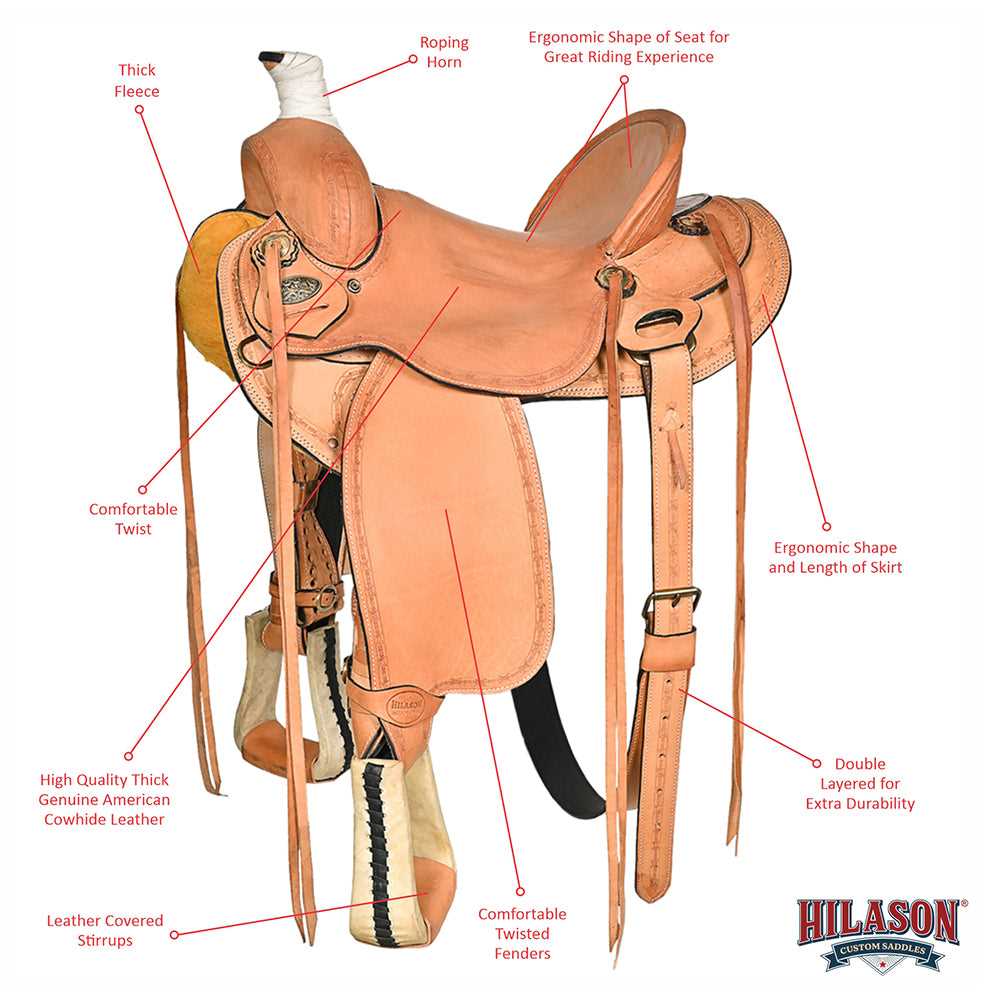 diagram of saddle parts