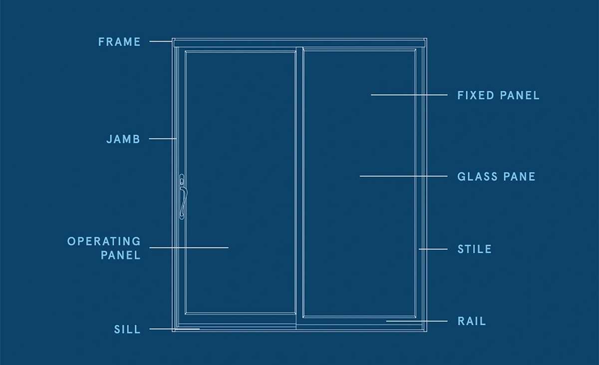 diagram parts of a door