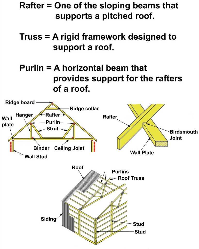 diagram parts of a roof