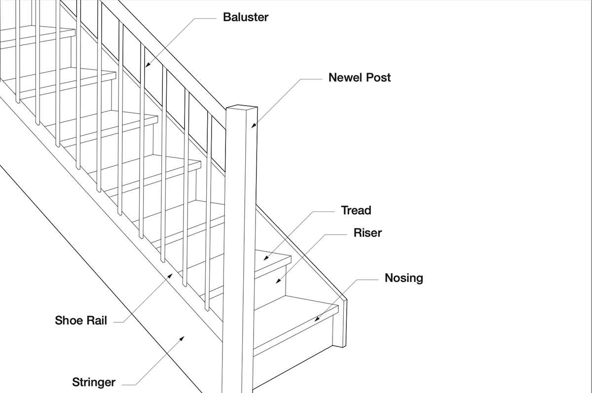 diagram stair parts