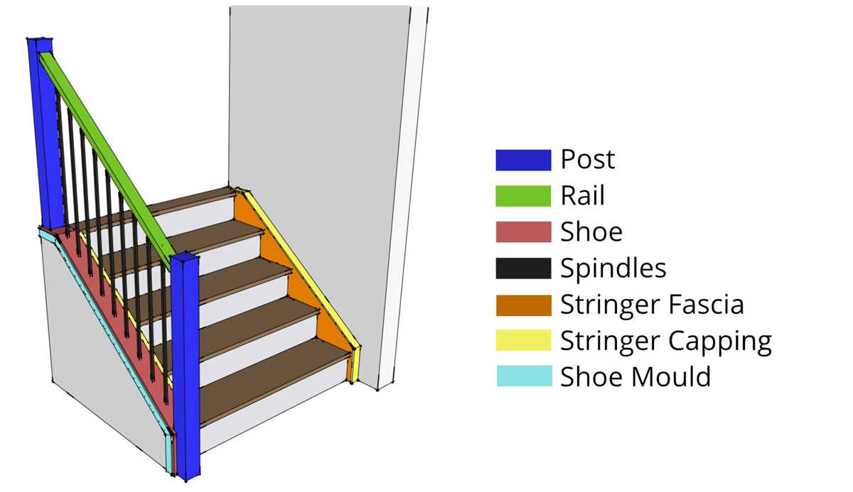 diagram stair parts