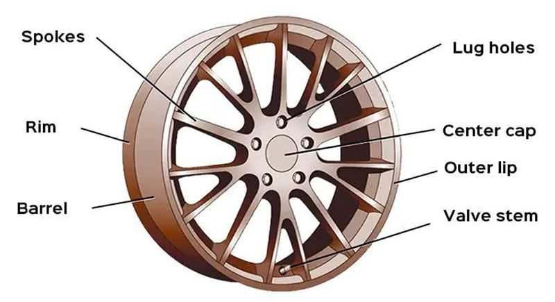 diagram wheel parts