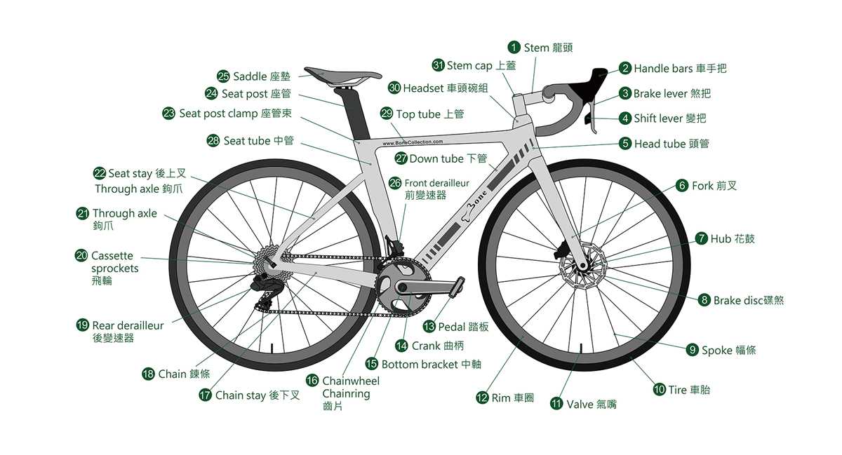 diamondback bike parts diagram