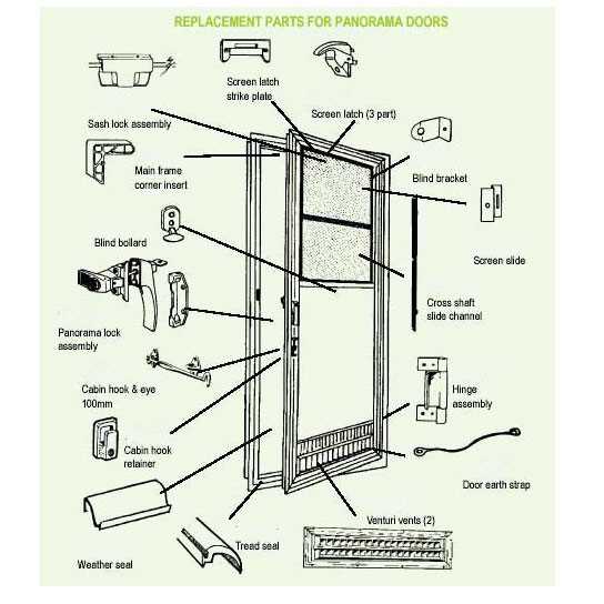 door frame parts diagram door frame parts diagram