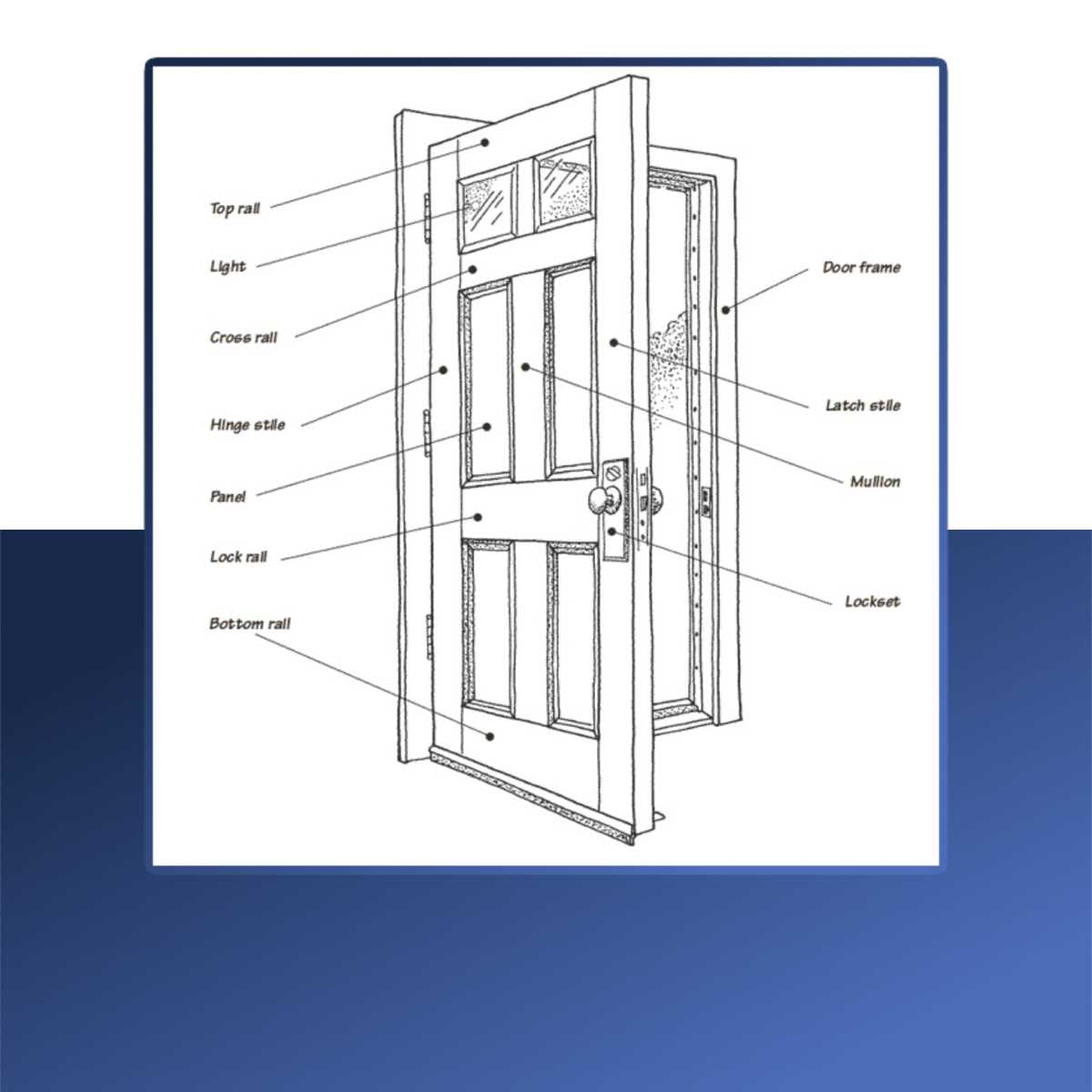door lever parts diagram