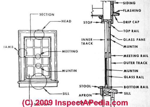 double hung window parts diagram double hung window parts diagram