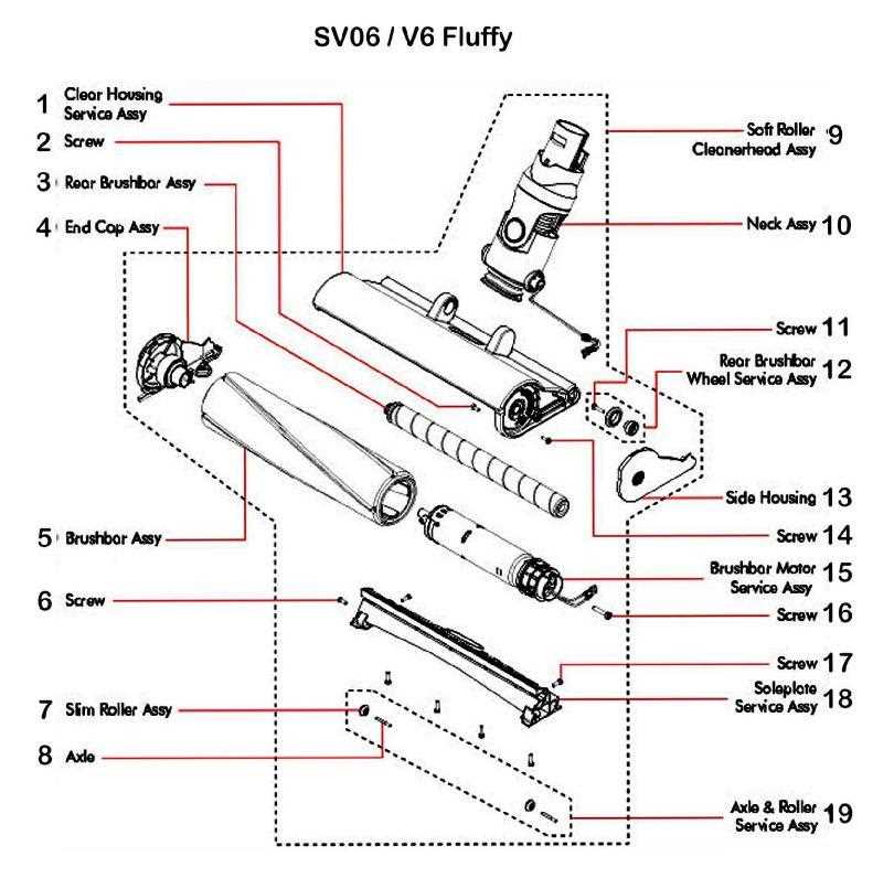 dyson vacuum parts diagram