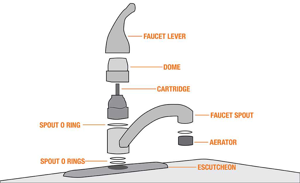 faucet diagram parts