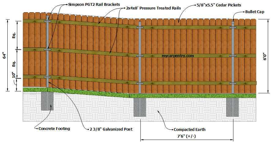 fence parts diagram
