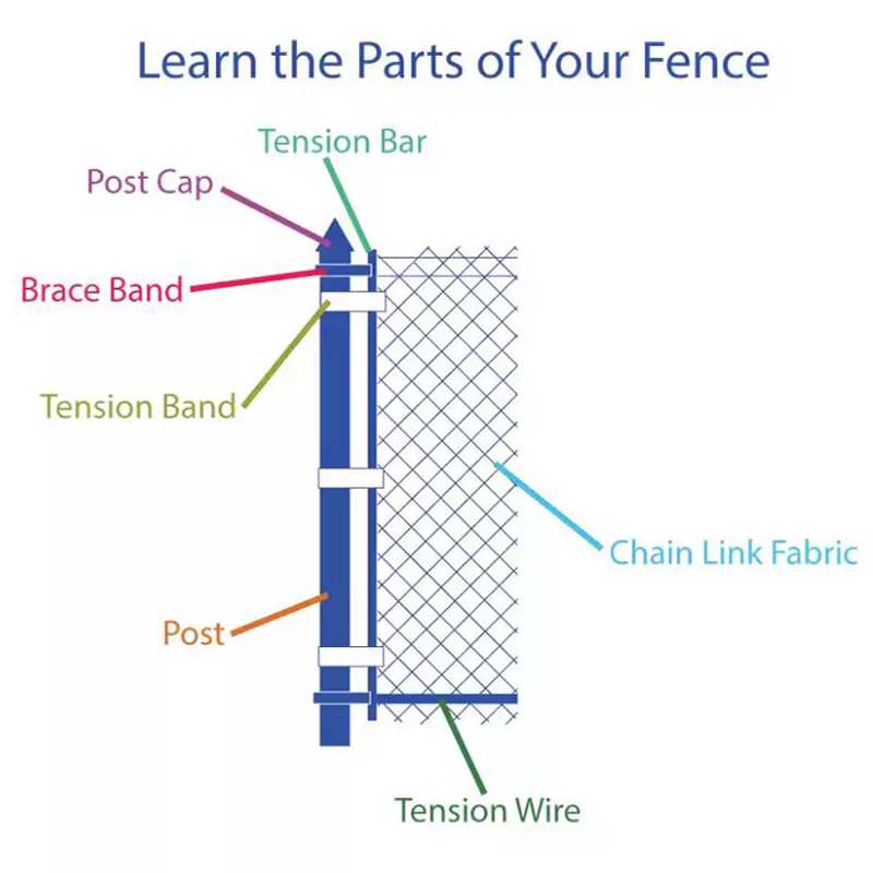 fence parts diagram