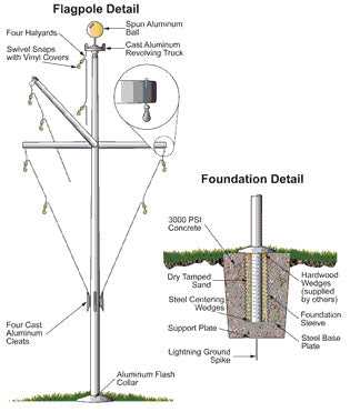 flagpole parts diagram