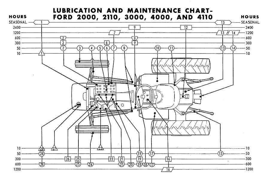 ford tractor parts diagram