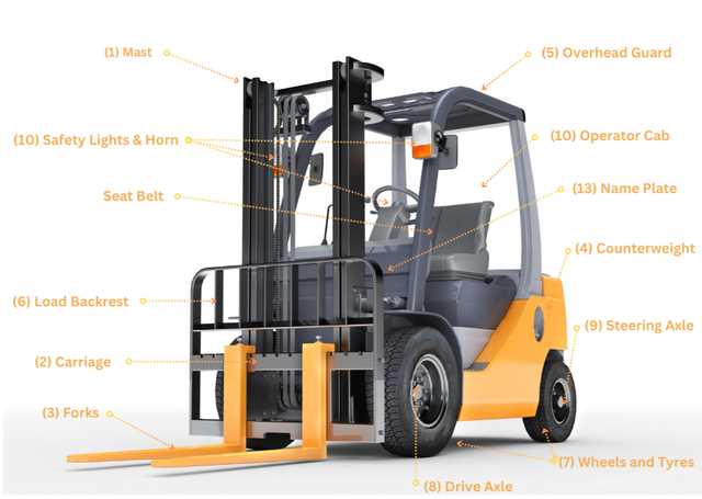 forklift diagram parts