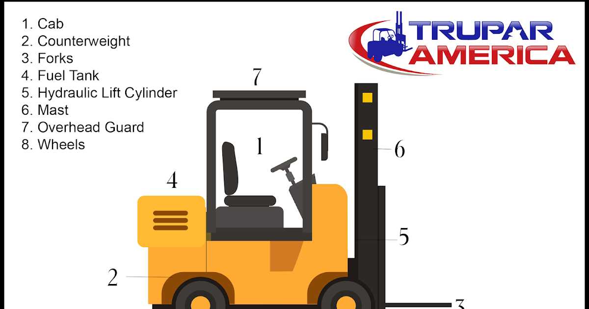 forklift mast parts diagram forklift mast parts diagram