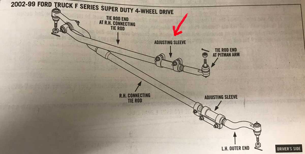 front end f250 steering parts diagram front end f250 steering parts diagram