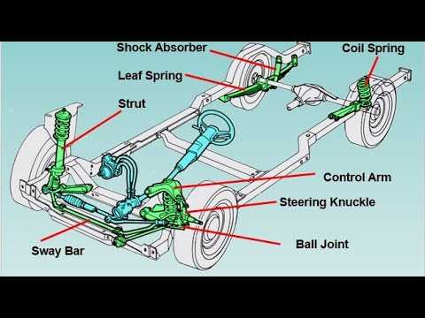 front end suspension parts diagram