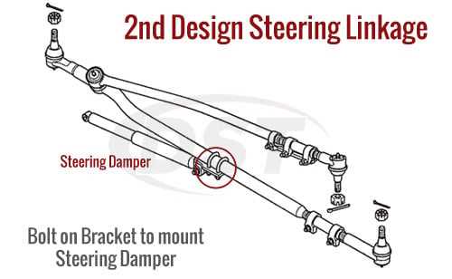 front suspension dodge ram 1500 front end parts diagram