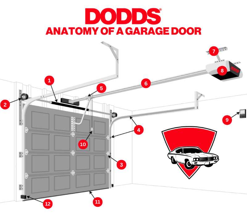 garage door diagram parts